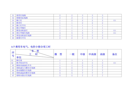 2023年汽车维修工时定额与收费标准.docx