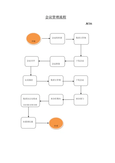 工作流程流程.docx