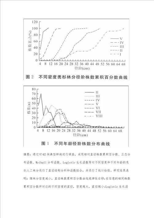 滇西秃杉人工林林分直径结构分析