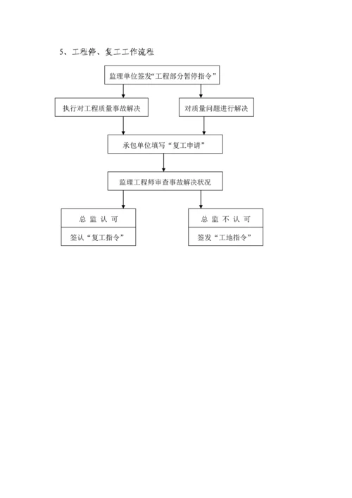 优质建筑电气关键工程监理实施标准细则范文.docx