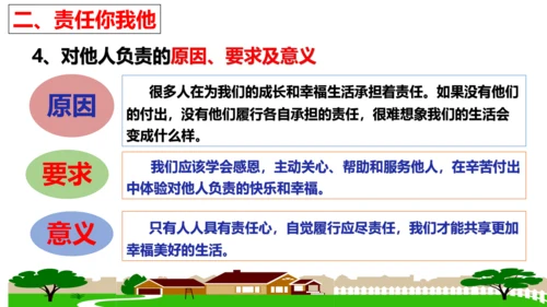 第六课  责任与角色同在复习课件 （22张PPT）