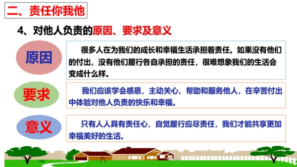 第六课  责任与角色同在复习课件 （22张PPT）