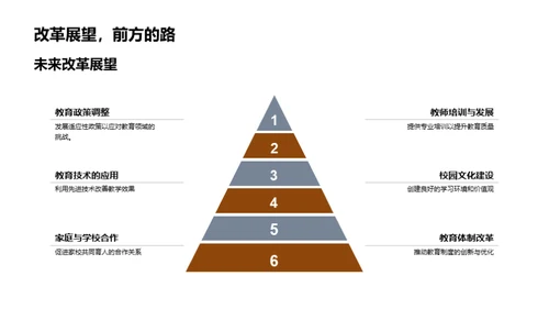 教育研究全景探索