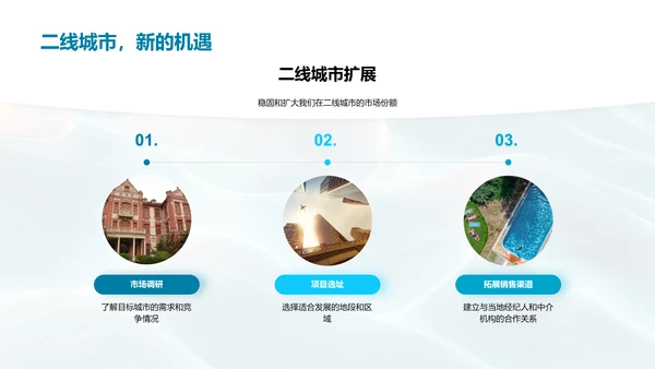 房产业绩与发展策略PPT模板