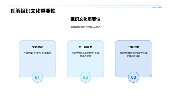 新人入职培训