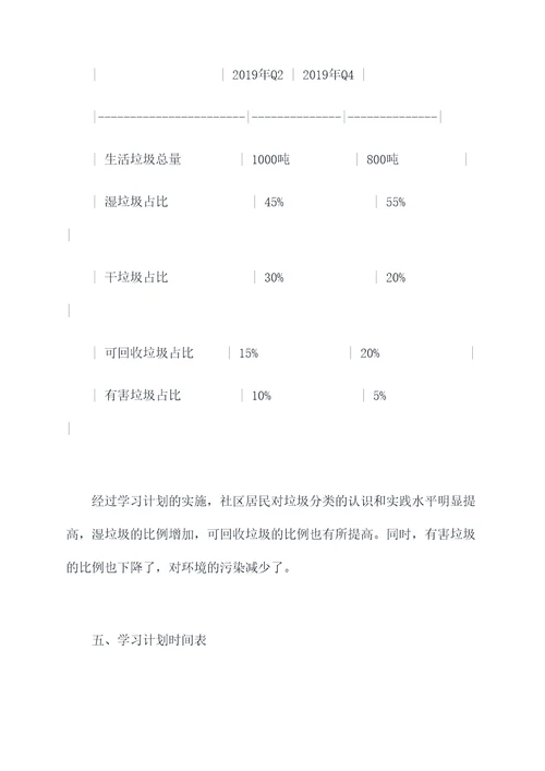 社区垃圾分类学习计划书