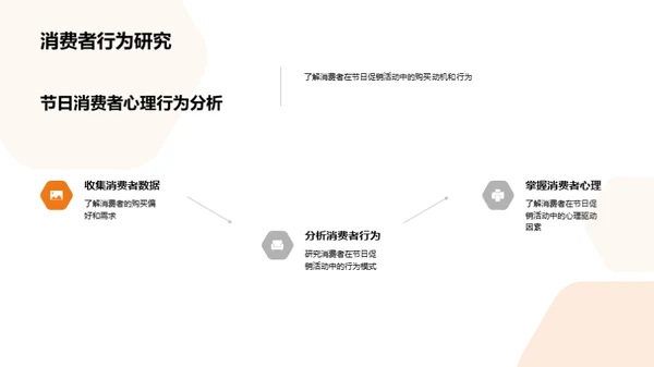 节日电商销售加速器