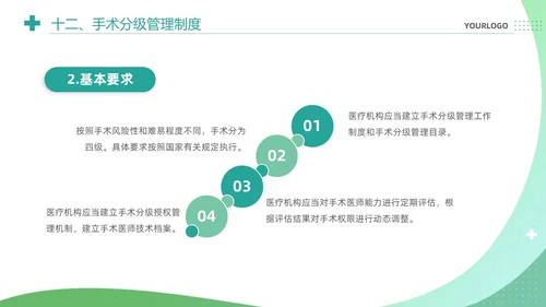 绿色清新简约医疗质量安全核心制度培训课件PPT