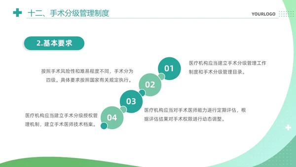 绿色清新简约医疗质量安全核心制度培训课件PPT