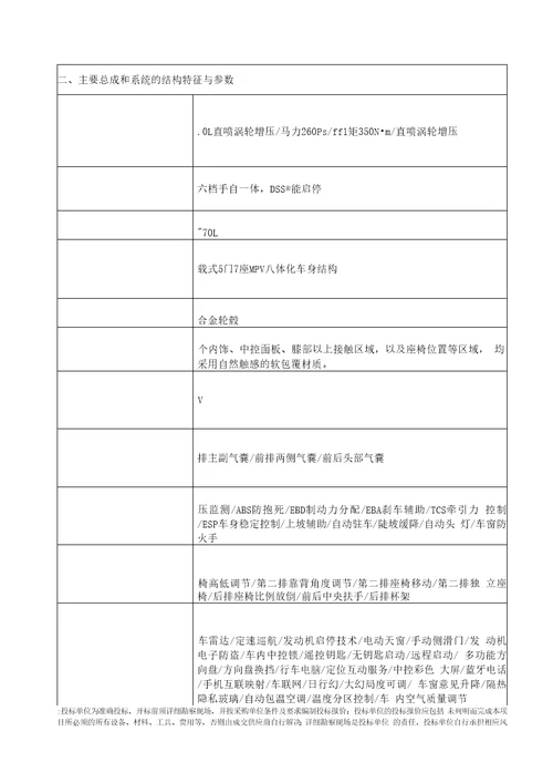 安阳殷都区机关事务管理局采购业务用车项目