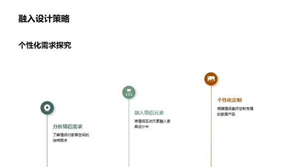 打造情侣家居空间