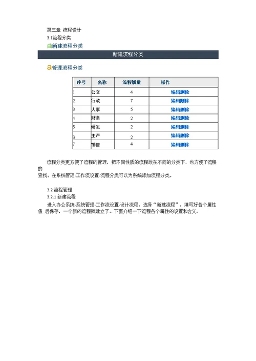 通达OA办公系统工作流使用详解