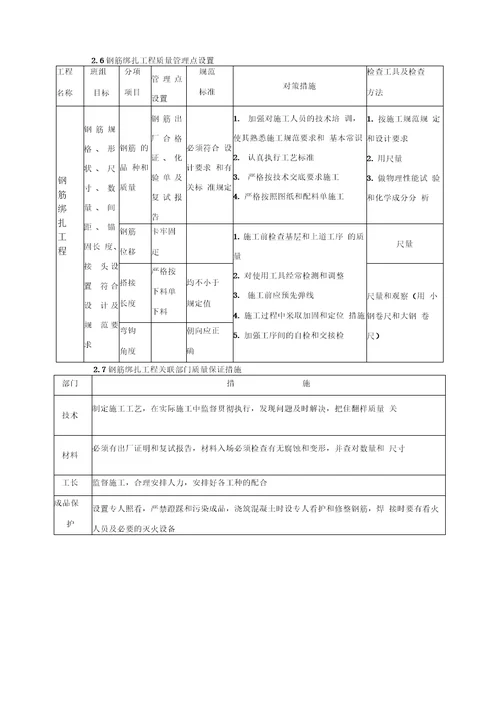 马舍山酒店改扩建项目质量管理体系