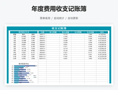 年度费用收支记账簿