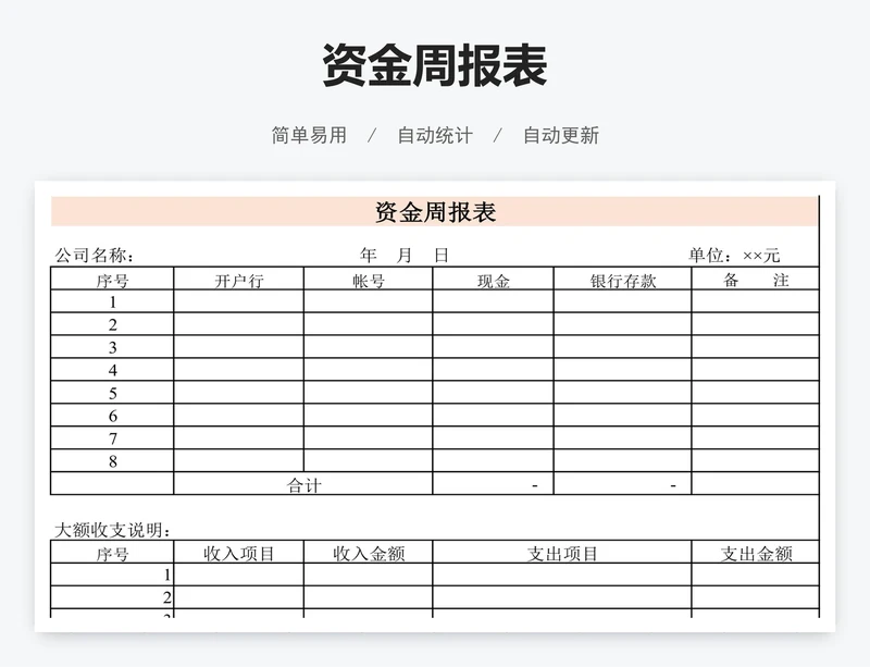 资金周报表