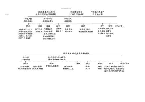 1.高中历史必修一思维导图-历史必修一每课思维导图.docx