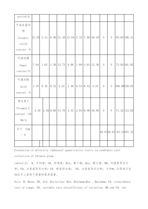 中国李(PrunusSalicinaLindl.)初级核心种质资源的构建与评价.docx