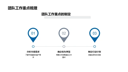 明年战略规划路径