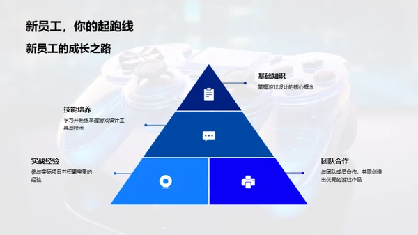 掌握游戏设计全景