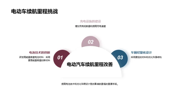 绿色交通：电动汽车的未来