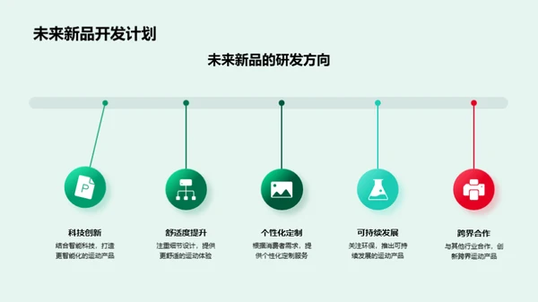 双十二体育新品策略
