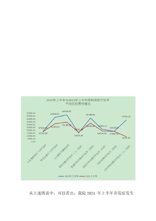 2021年上半年限制类医疗技术临床应用评估与质量控制评估报告