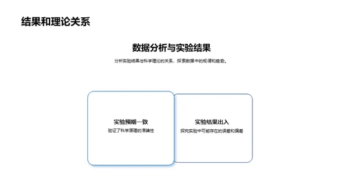 科学实验之旅