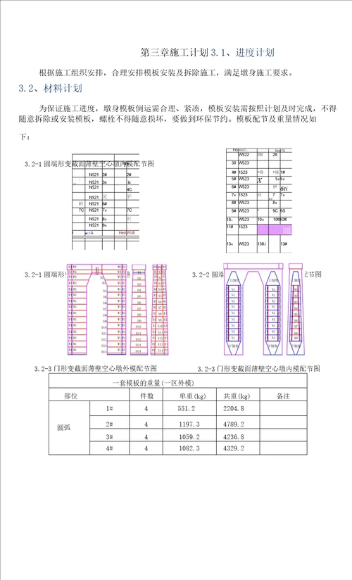 高墩模板吊装及拆除专项施工方案