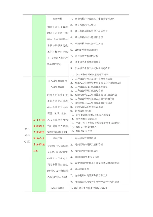 MTN职业经理人的系列课程-良波培训