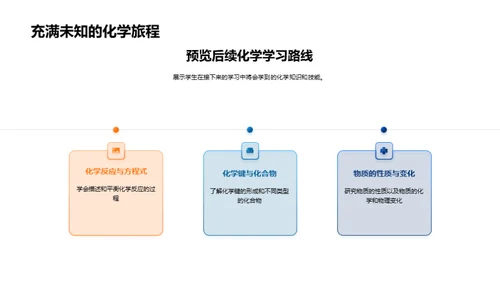 元素探索：启程化学之旅