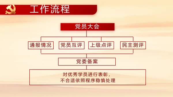 七一党支部党史学习教育工作总结PPT