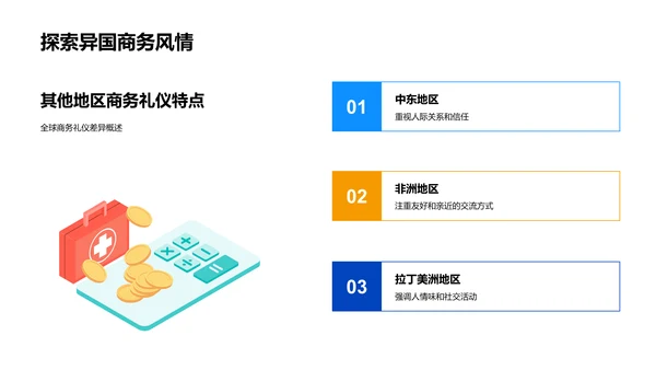 商务礼仪培训报告PPT模板