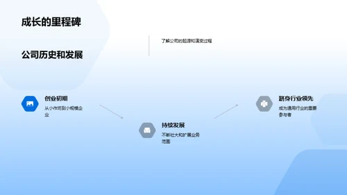 打造企业价值观