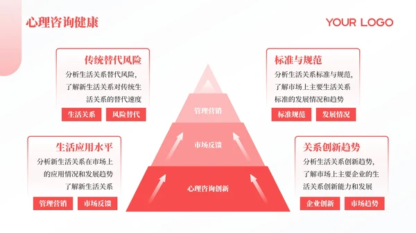 红色简约风PPT模板_心理咨询与健康生活PPT模板