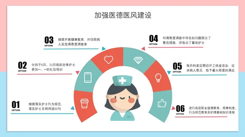 可爱风护士长年终报告PPT模板