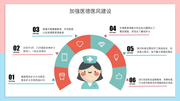 可爱风护士长年终报告PPT模板