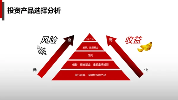 公司财务预算及经营分析报告PPT模板