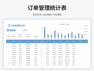 订单管理统计表1