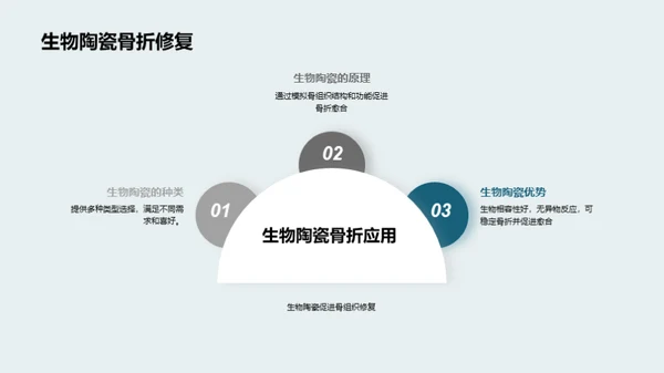 3D风生物医疗学术答辩PPT模板