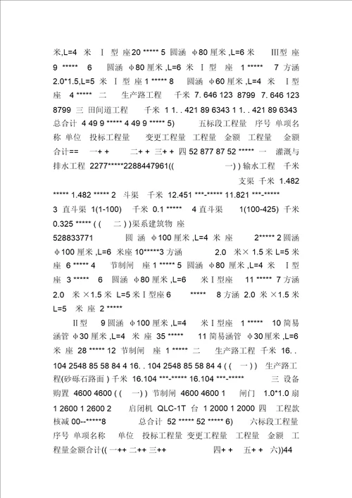 土地整治项目监理工作报告