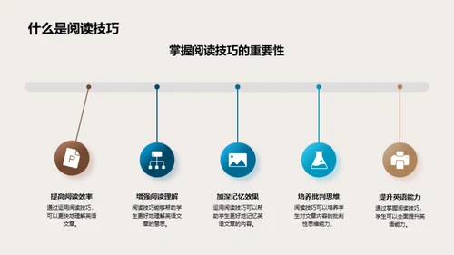 英语阅读技巧全解析