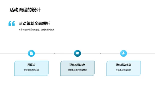 策划环保，企业责任