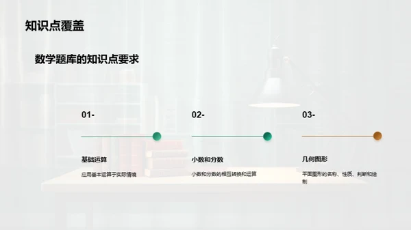 小学数学题库建设