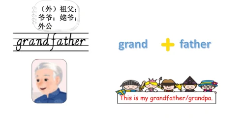 Unit 2   Different families课件（91张PPT)