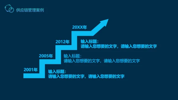 供应链管理案例解说动态通用PPT模板