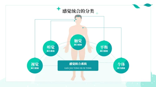 绿色绿叶小清新教育家庭中的感觉统合训练PPT课件教师培训