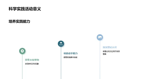 科学原理在生活中