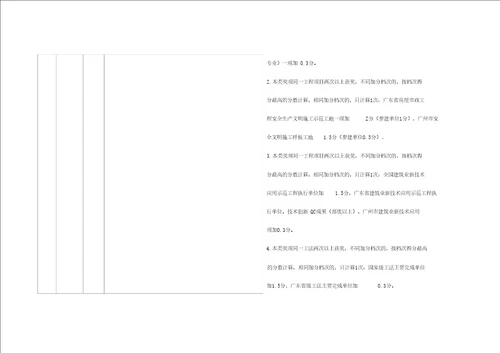 建筑施工企业市场行为评价标准