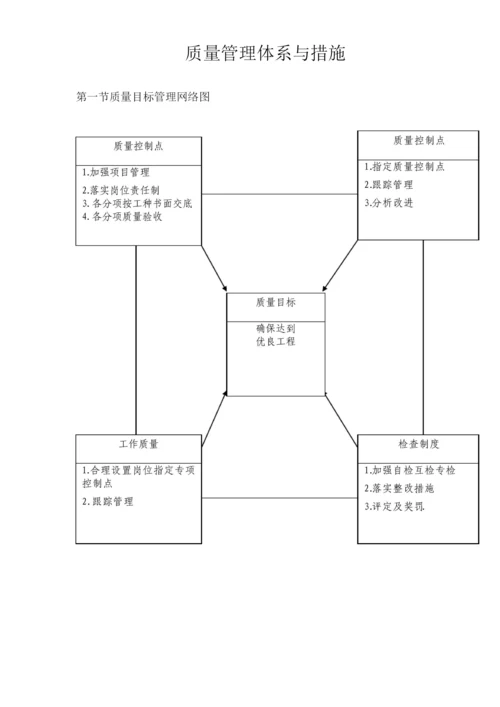 市政工程质量管理体系与措施.docx