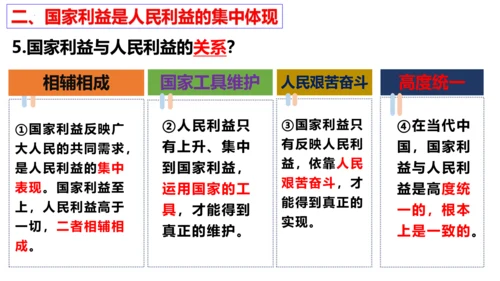 【新课标】8.1 国家好大家才会好 课件（24张ppt）【2023新教材】